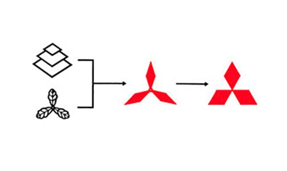 Lịch sử logo công ty
